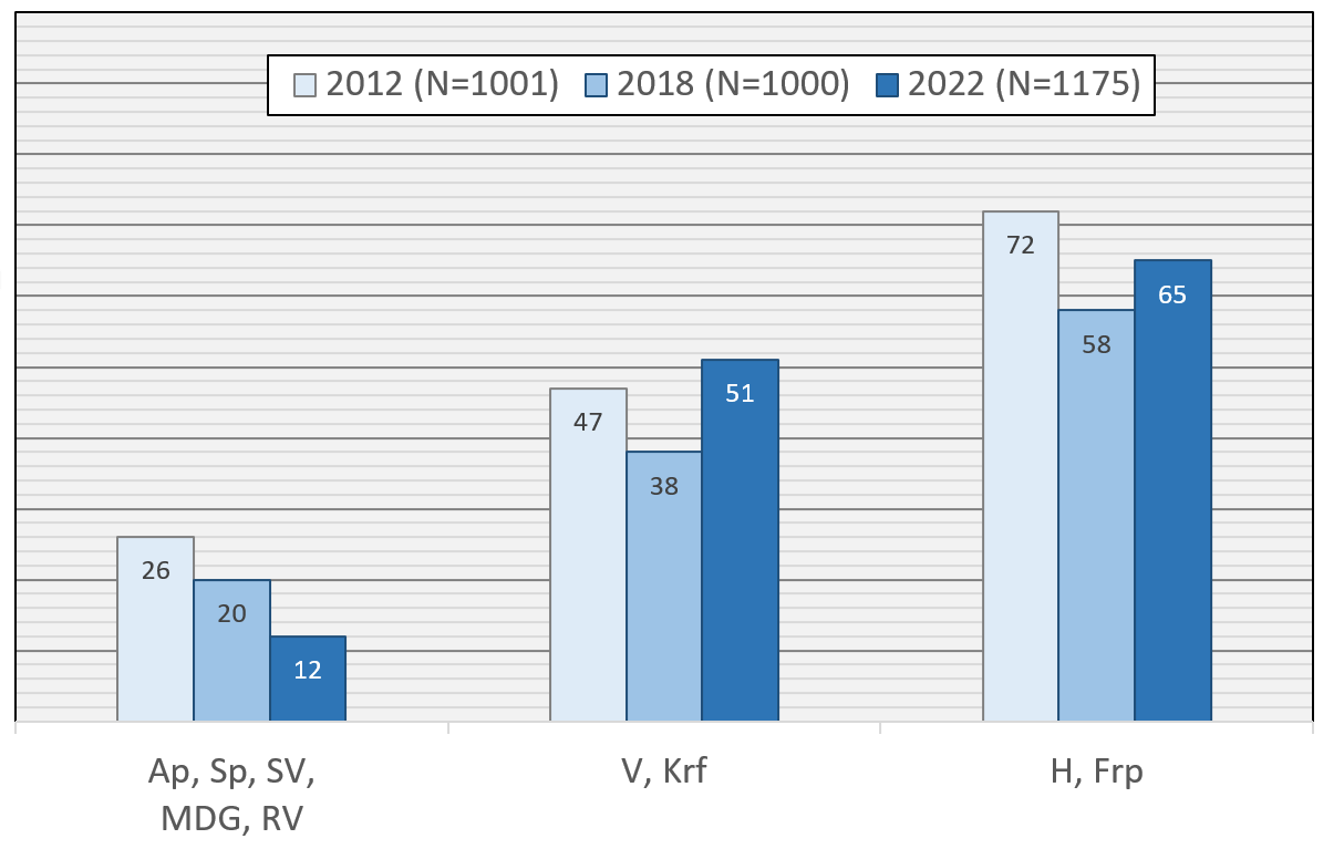 Andelen som på generelt grunnlag er positiv til konkurranseutsetting av offentlige tjenester – politisk bakgrunn Etter hvilket parti man ville stemt på ved «stortingsvalg i morgen»