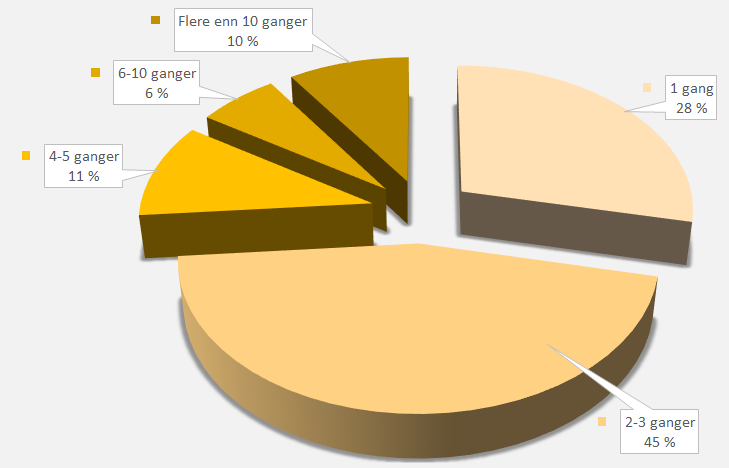 alenearbeid risiko farelivhelse omfang