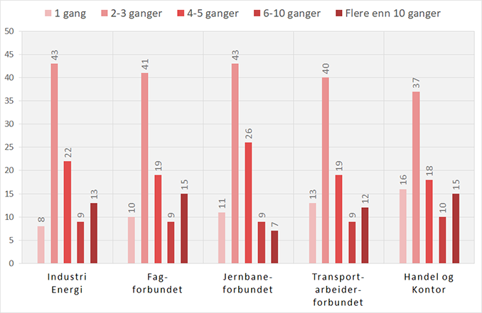 alenearbeid risiko hendelser omfang