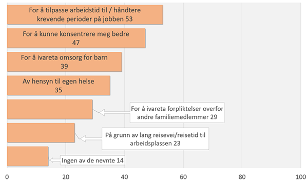 fleksitid aarsaker hjemmefra