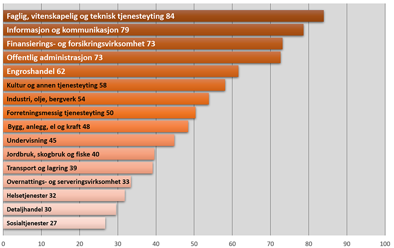 fleksitid harfleksitid 800