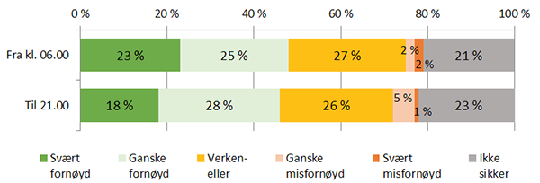 fleksitid i staten tillitsvalgte