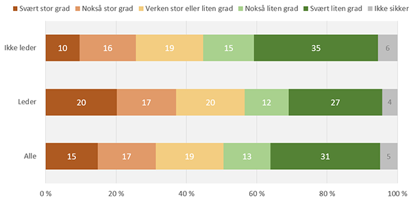 fleksitid ubetalt