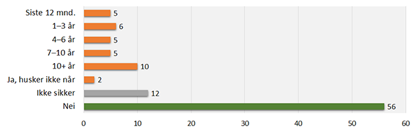 metoo kulturbransjen fig01