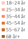 seksuell trakassering survey c 00