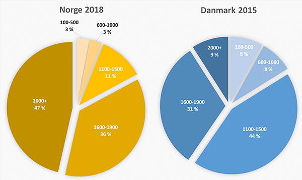 rombulg transport loenn