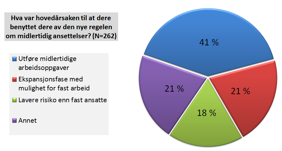 tillitsvalgtpanel midlertidigstilling fig1