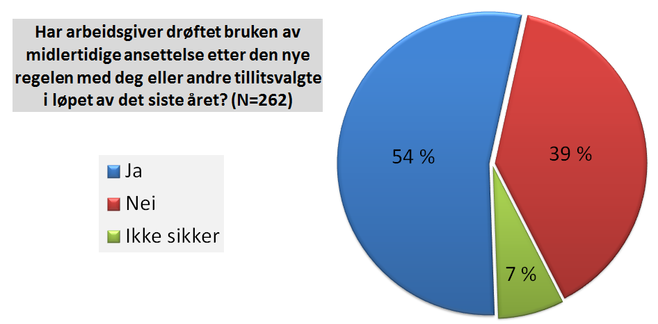 tillitsvalgtpanel midlertidigstilling fig2