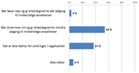 «ARBEIDSGIVER har adgang til å ansette arbeidstakere i midlertidige stillinger under visse forutsetninger. Med midlertidige stillinger mener vi her tidsbegrensede ansettelser som for eksempel vikariater, ekstrahjelp/tilkallingshjelp og prosjektansettelser. Mener du dette  er et regelverk som...»