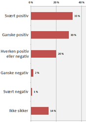 Andel tillitsvalgte som er positive eller negative til å etablere brede fellesordninger for tjenestepensjon.