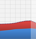 Den registrerte beholdningen av bosatte og ikke-bosatte statsborgere fra andre nordiske land, perioden 2008-2015 (fjerde kvartal). KILDE: SSB (åpnes i denne fanen)