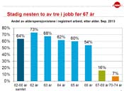 PDF AV FOILER: Ole Christian Lien: Effekter av pensjonsreformen på pensjonsuttak og sysselsetting - og - Jobbskifter blant seniorer, Pensjonsforum 28. februar 2014. (Åpnes i ny fane)