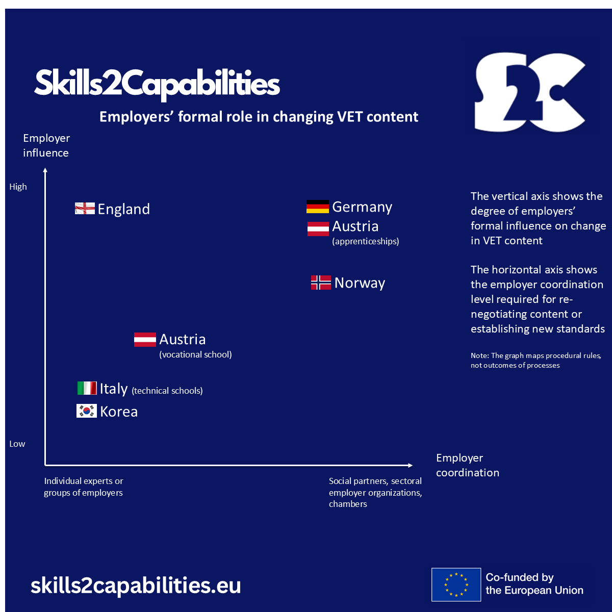 Skills2capabilities-ig-4.PNG