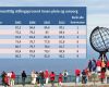 <p>Våre nordligste kommuner har klart det så mange streber etter: å styre de ansatte unna deltidsfella.</p>