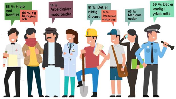 Jeg &ndash; en fagorganisert?