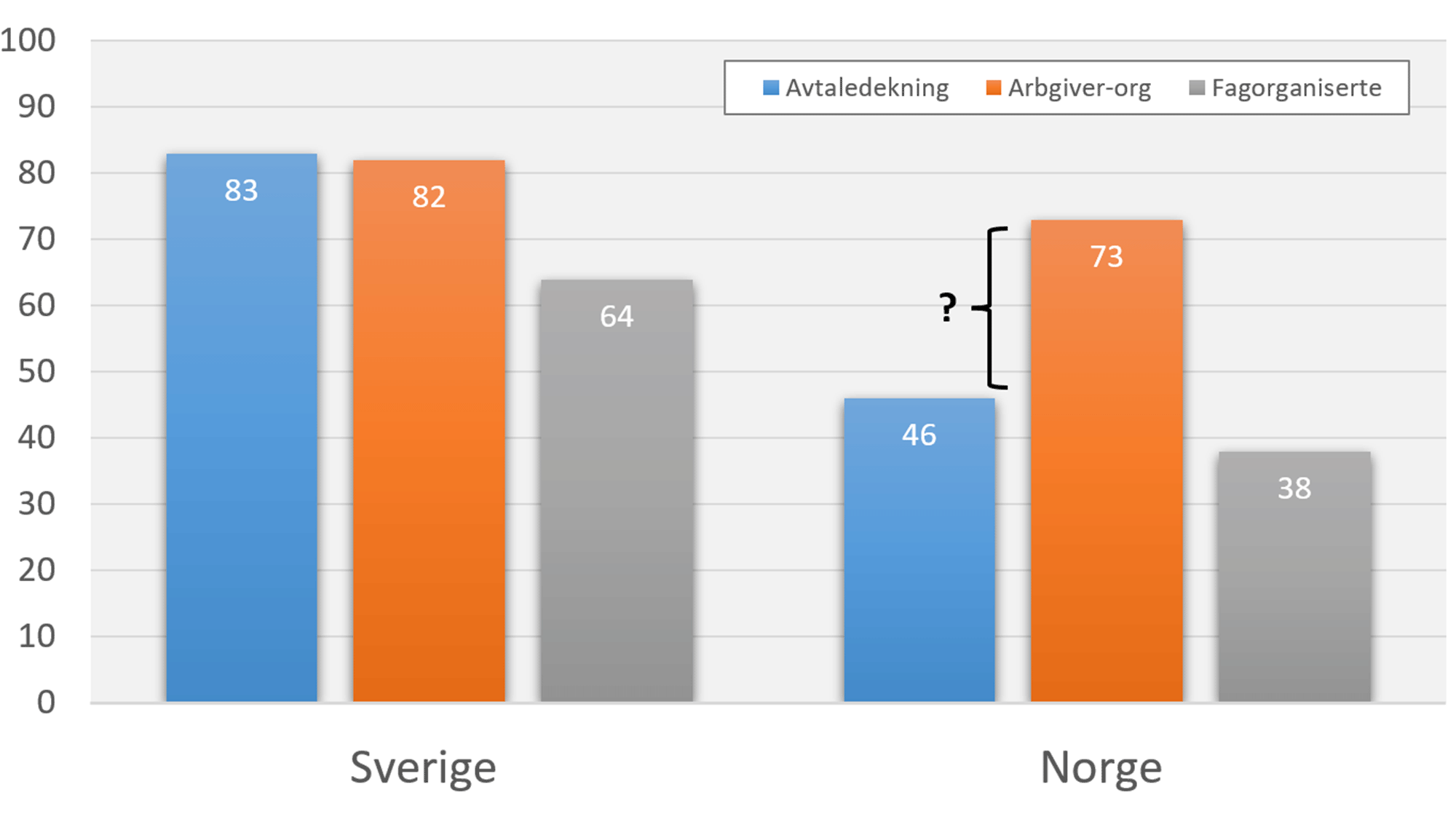 Hvordan styrke den nordiske – og særlig den norske – arbeidslivsmodellen?