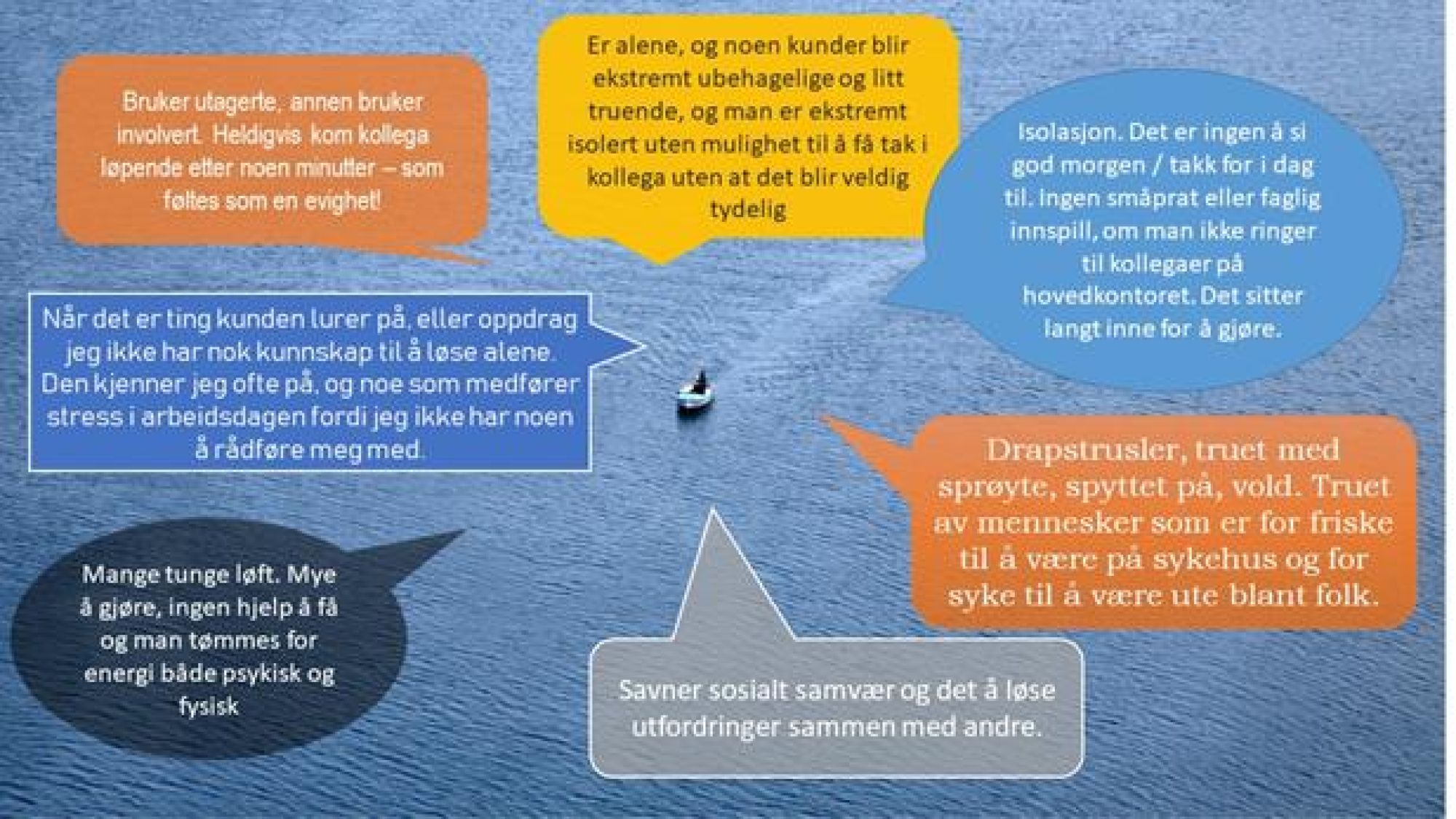 <p>ENSOMME UTSLAG: Fafo-forsker Mona Bråten har undersøkt hvordan medlemmene tilknyttet fem ulike fagforbund opplever alenearbeid: Handel og Kontor (HK), Norsk Transportarbeiderforbund (Transportarbeiderforbundet, NTF), Fagforbundet, Industri Energi (IE) og Norsk Jernbaneforbund (Jernbaneforbundet, NJF).</p>