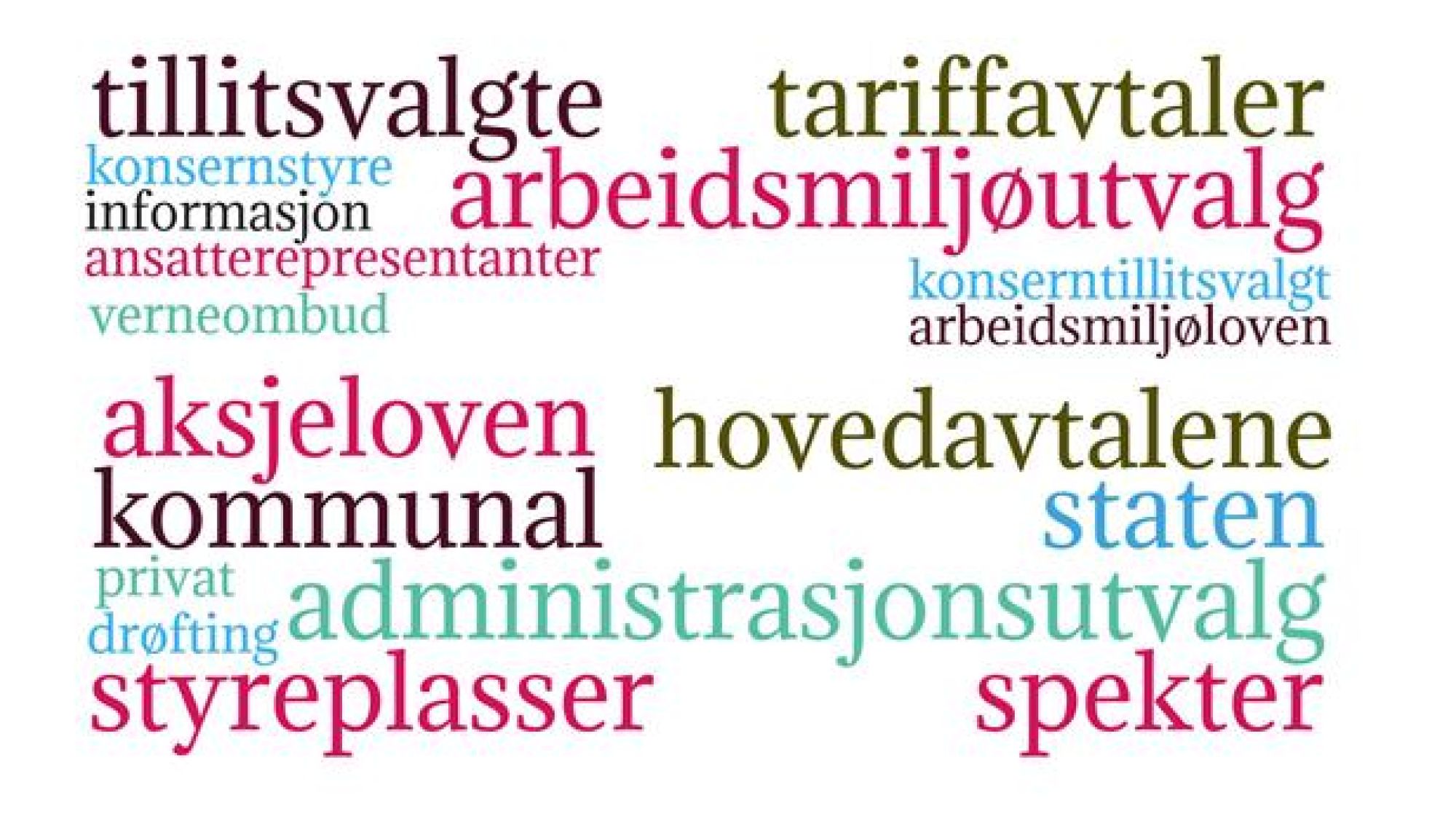 <p>I DENNE ARTIKKELEN tilbyr vi en gjennomgang av reguleringen av arbeidstakernes rettigheter innen bedriftsdemokratiet. Dette innebærer ordninger for verneombud, arbeidsmiljøutvalg, rettigheter til informasjon og drøfting, ansatterepresentanter og styreplasser, samt administrasjonsutvalg</p>