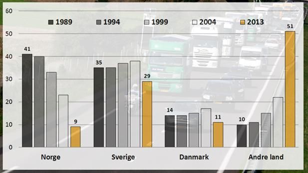 <p>Fire av fem yrkessjåfører forventer tøffere arbeidsvilkår i årene framover. Like mange mener myndighetene ikke gjør nok for å stoppe utviklingen.</p>