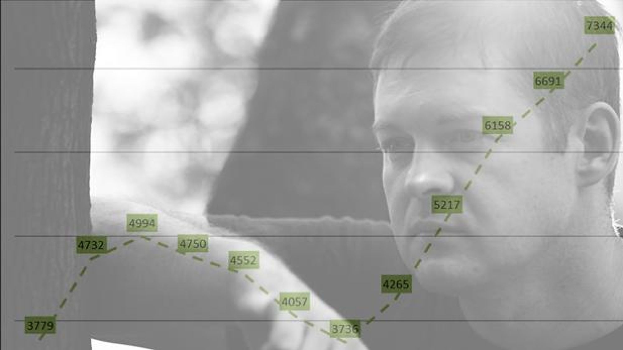 <p>SKARP VEKST: En bratt økning i antallet permitterte arbeidstakere preger 2015s utvikling inn mot 2016. Se lenger ned i artikken for en figur med bedre oppløsning.</p>